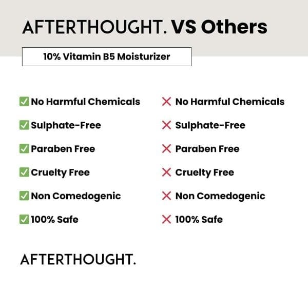 Afterthought 10% Vitamin B5 Moisturizer - Image 5