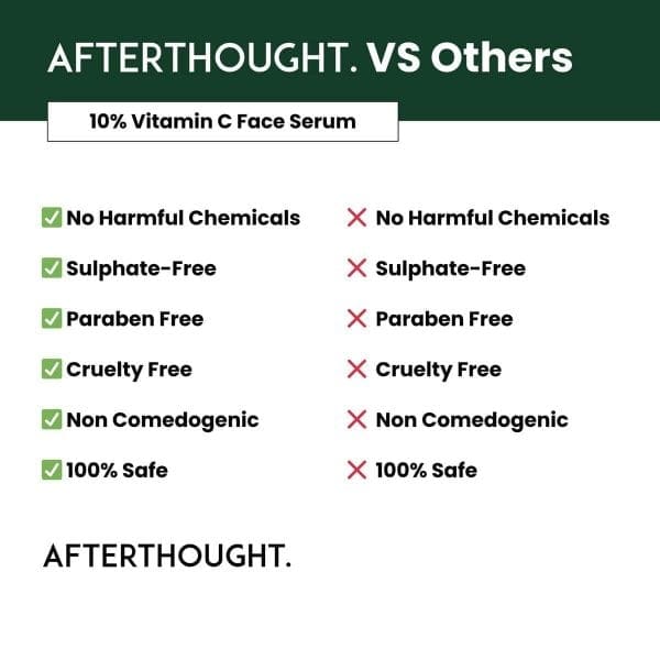 Afterthought 10% Vitamin C Face Serum - Image 5