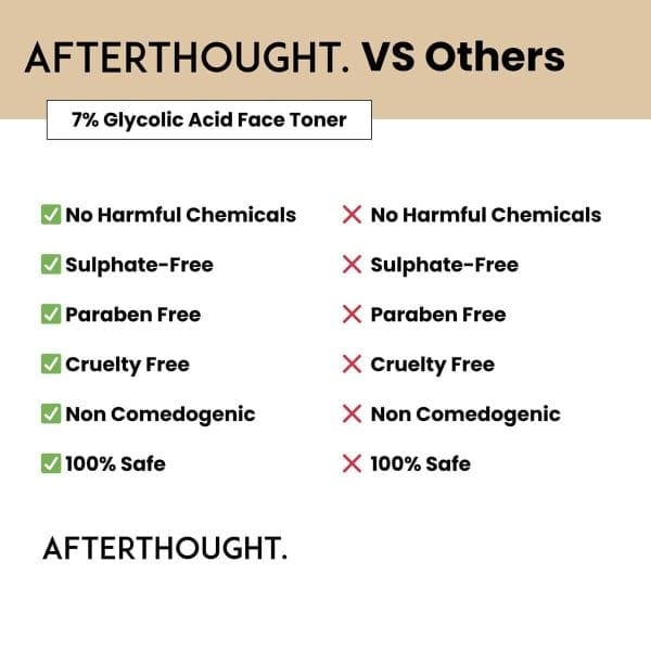 Afterthought 7% Glycolic Acid Face Toner - Image 5