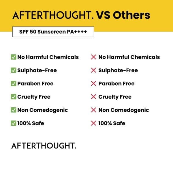 Afterthought SPF 50 Sunscreen PA++++ - Image 5