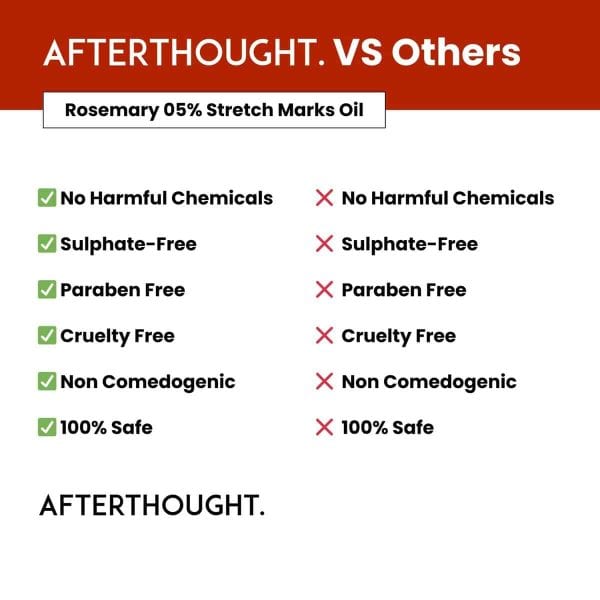 Afterthought Anti Stretch Marks & Skincare Oil - Image 5