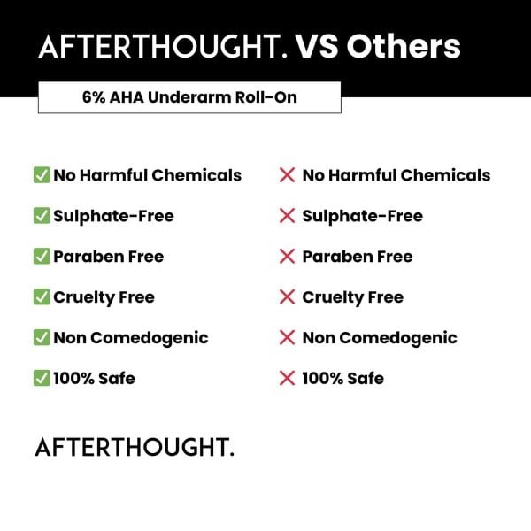 Afterthought AHA 6% Underarm Roll-On - Image 5