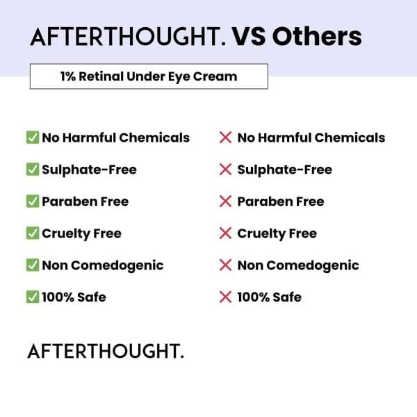 Afterthought 1% Retinal Under Eye Cream - Image 5