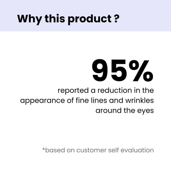 Afterthought 1% Retinal Under Eye Cream - Image 3